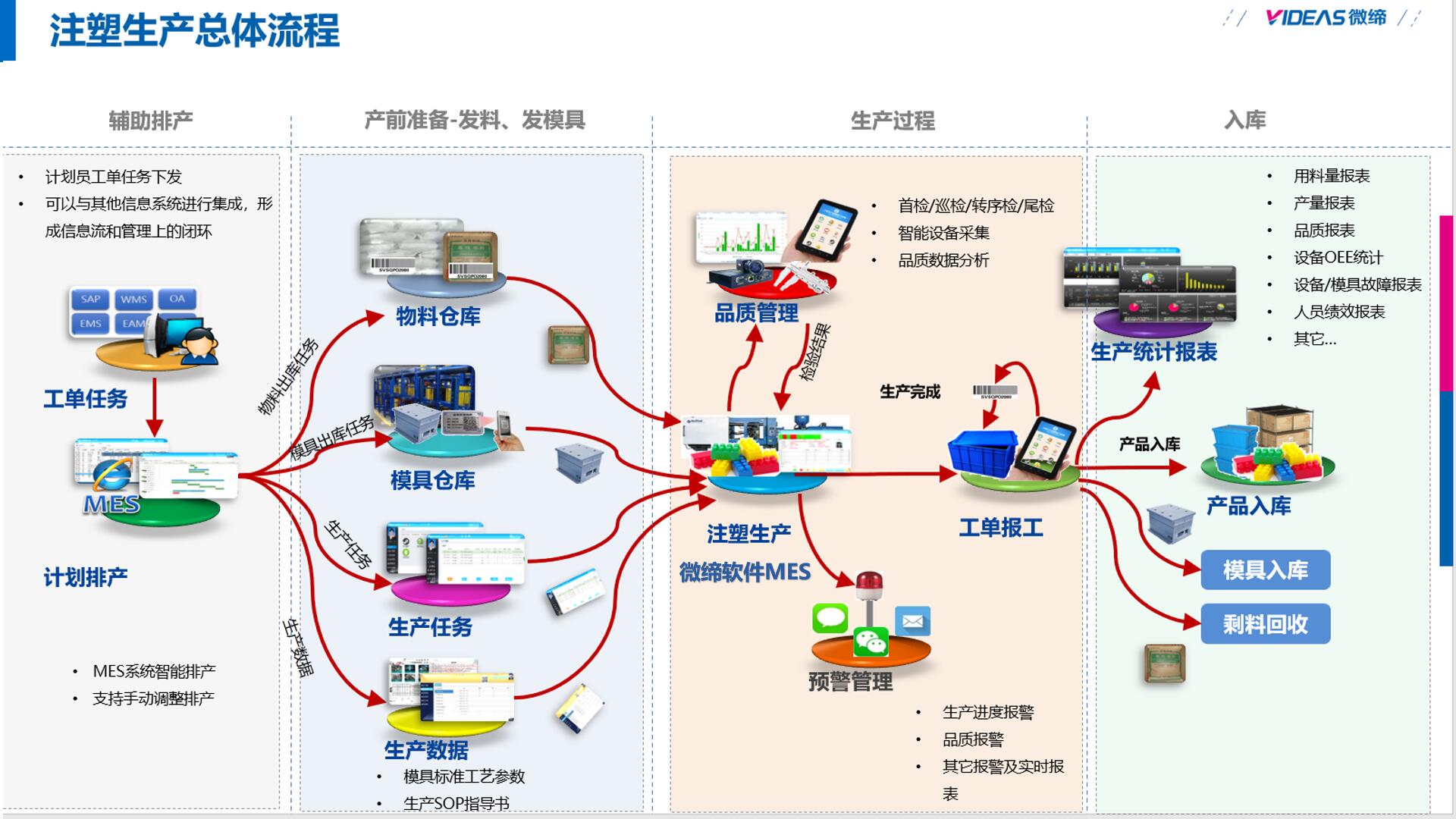 注塑MES实施.jpg