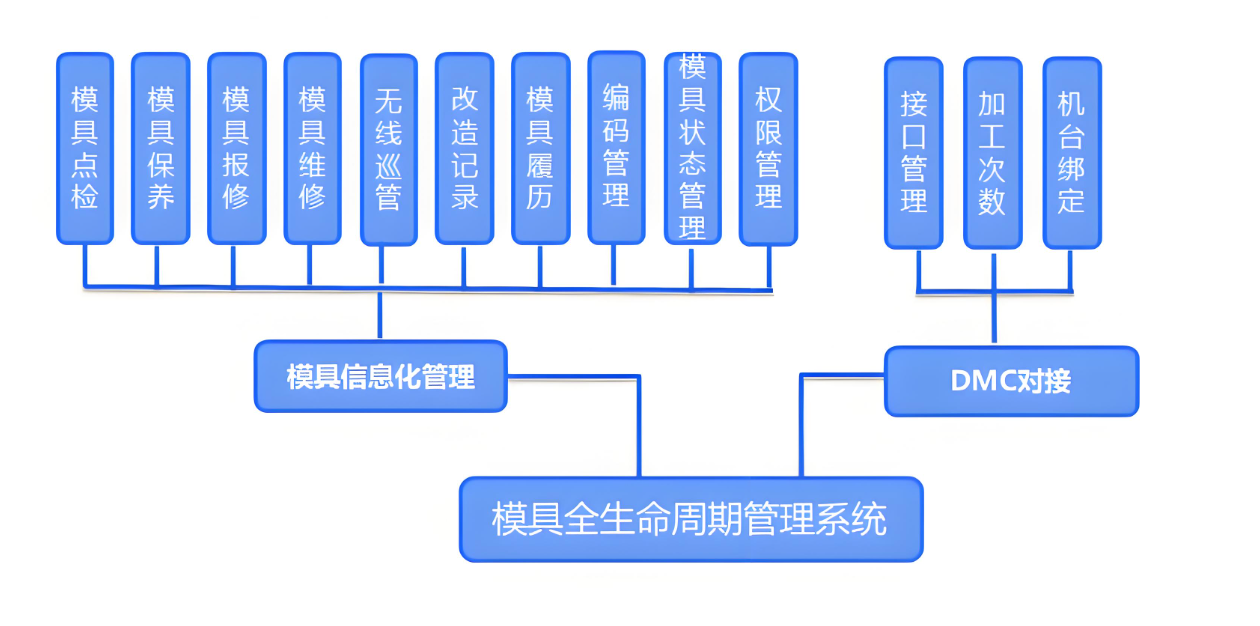 模具运维管理系统.png