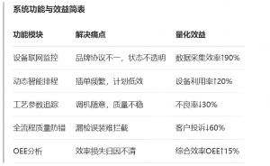 MES系统重塑注塑行业生产管理价值链