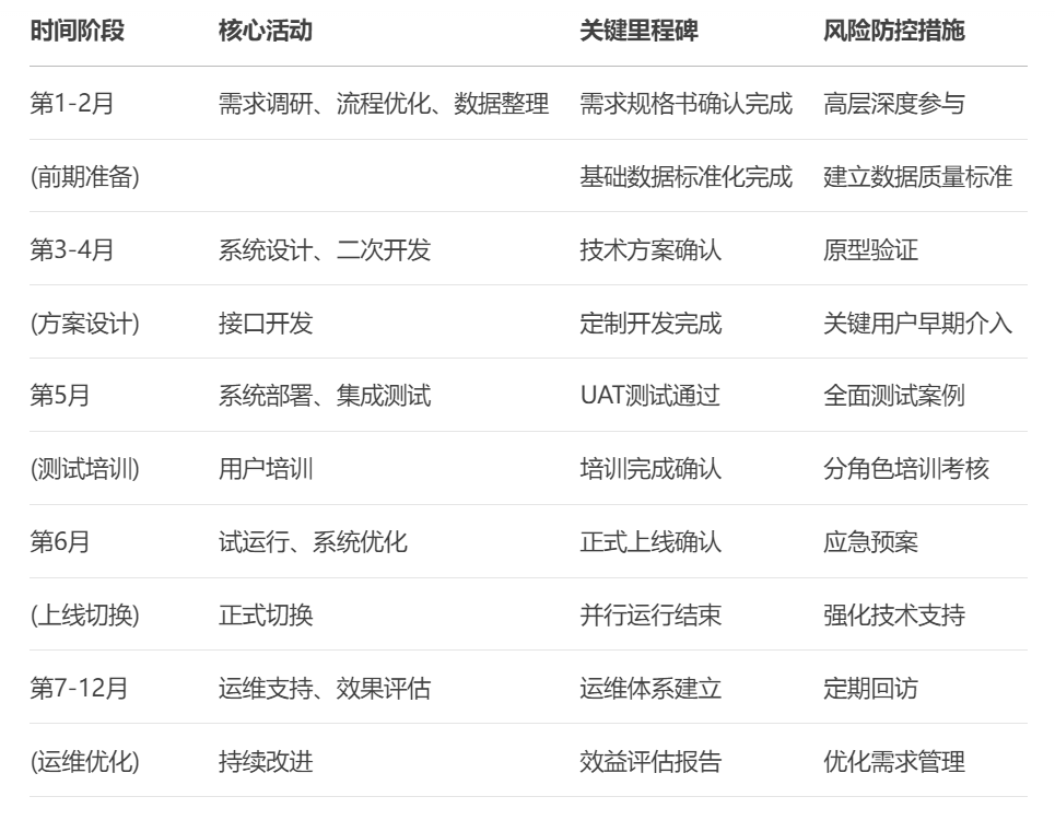 机加MES系统实施.png