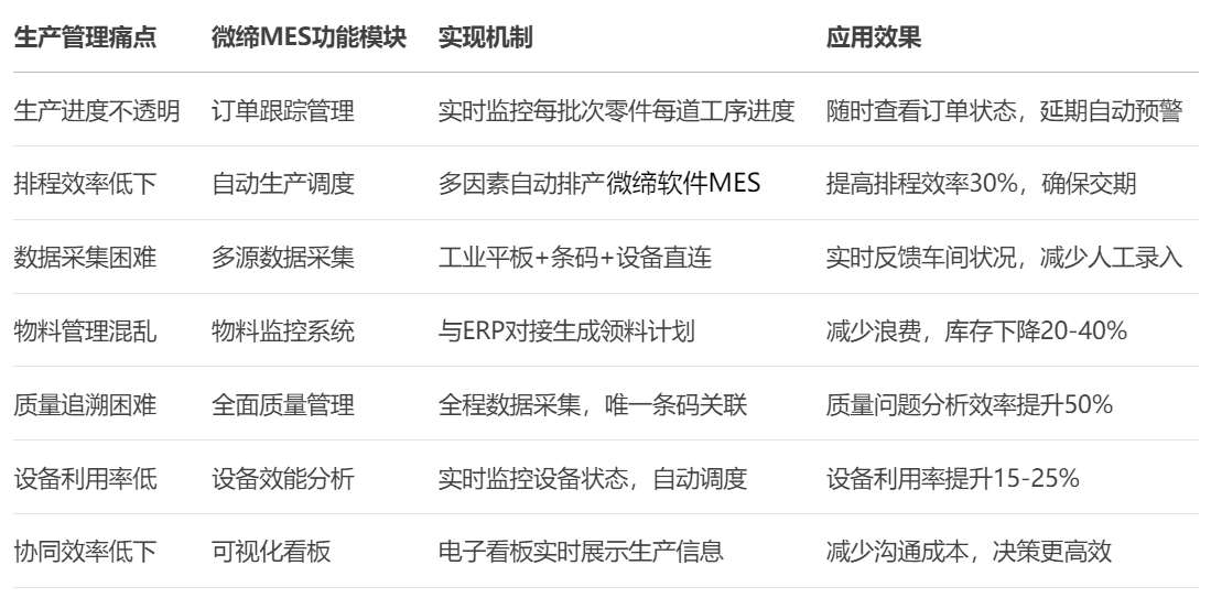 机加MES实施.png