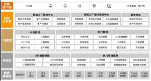 电子行业MES项目需求分析指南