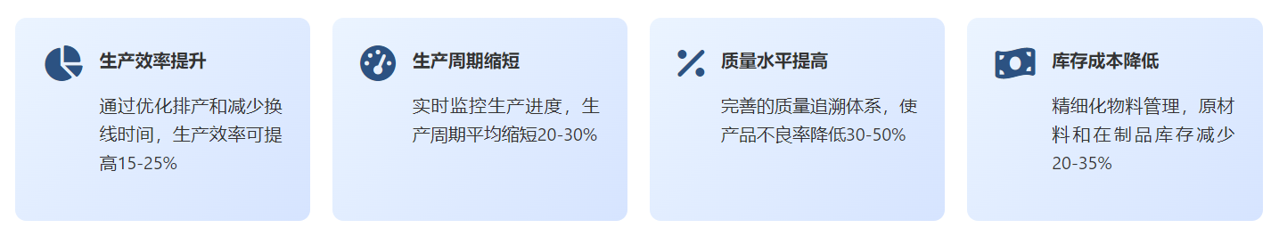 电子MES实施效益.png