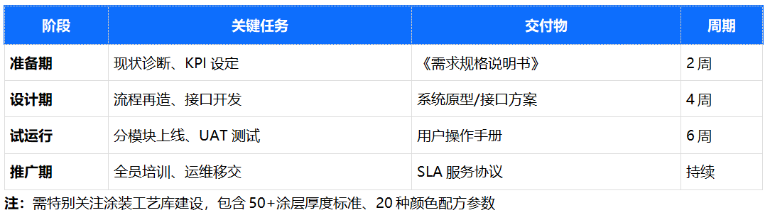 涂装线MES项目经验.png