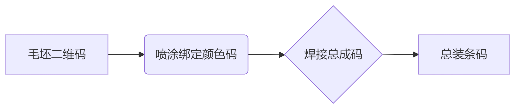 全流程质量追溯.png