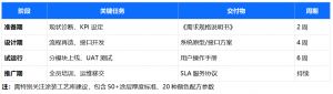 涂装线MES系统实施落地指南