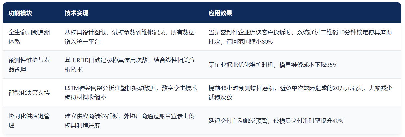 微缔模具全生命周期系统核心功能图.png