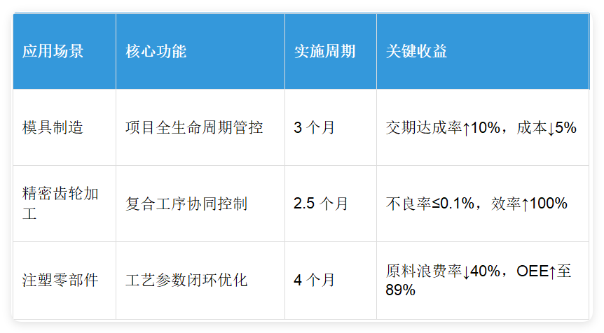 MES在汽车零部件行业的实施效果对比.png