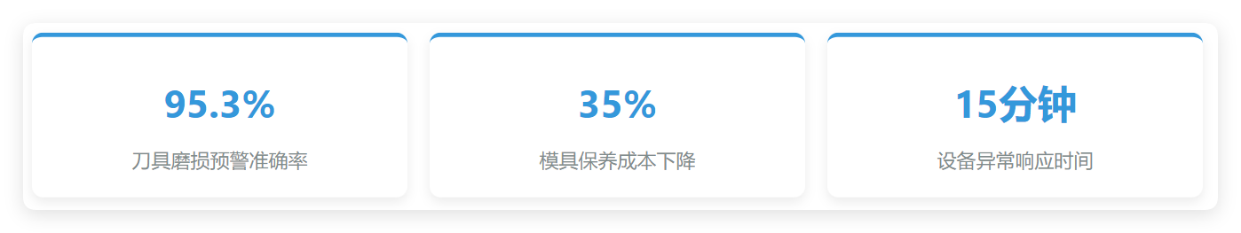 MES实施效益.png