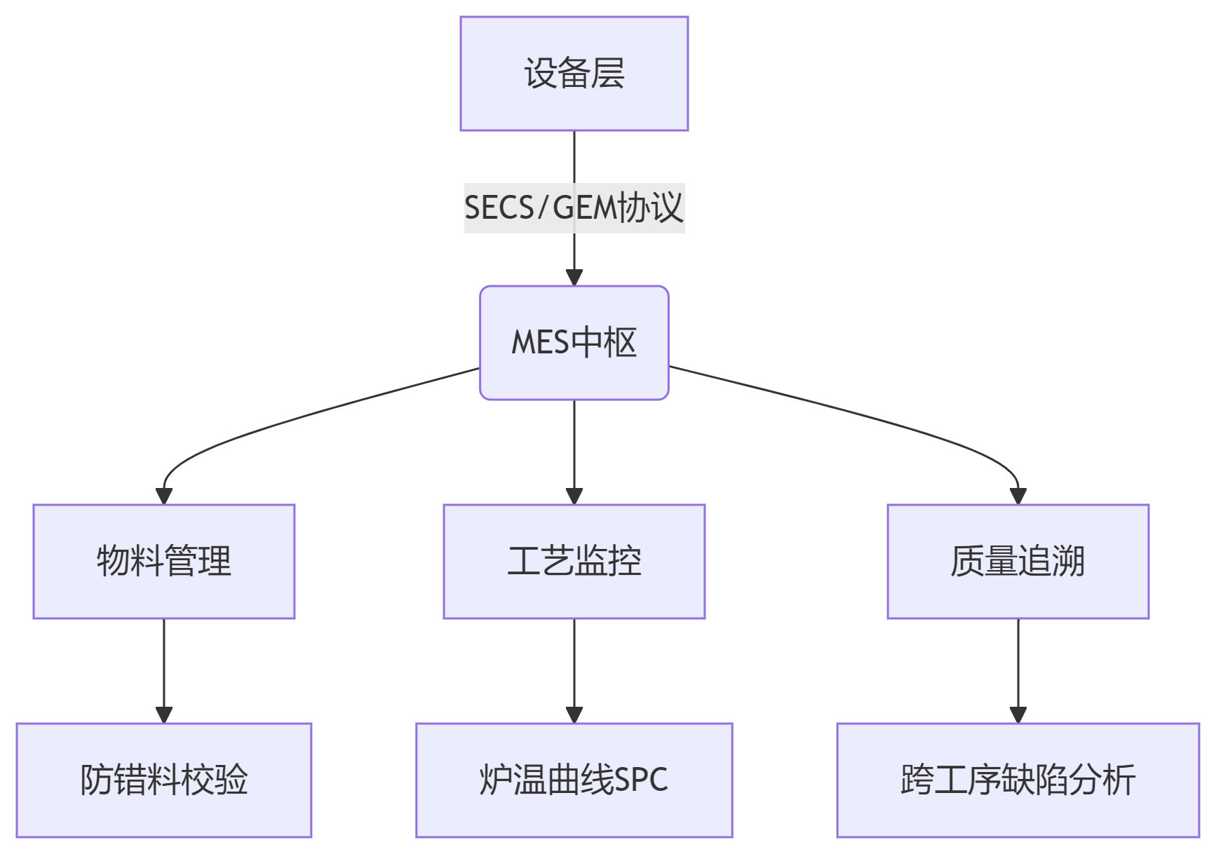 SMT电子mes.png