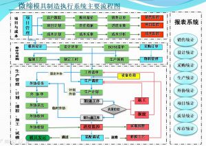 模具管理的革命：应用模具全生命周期管理系统